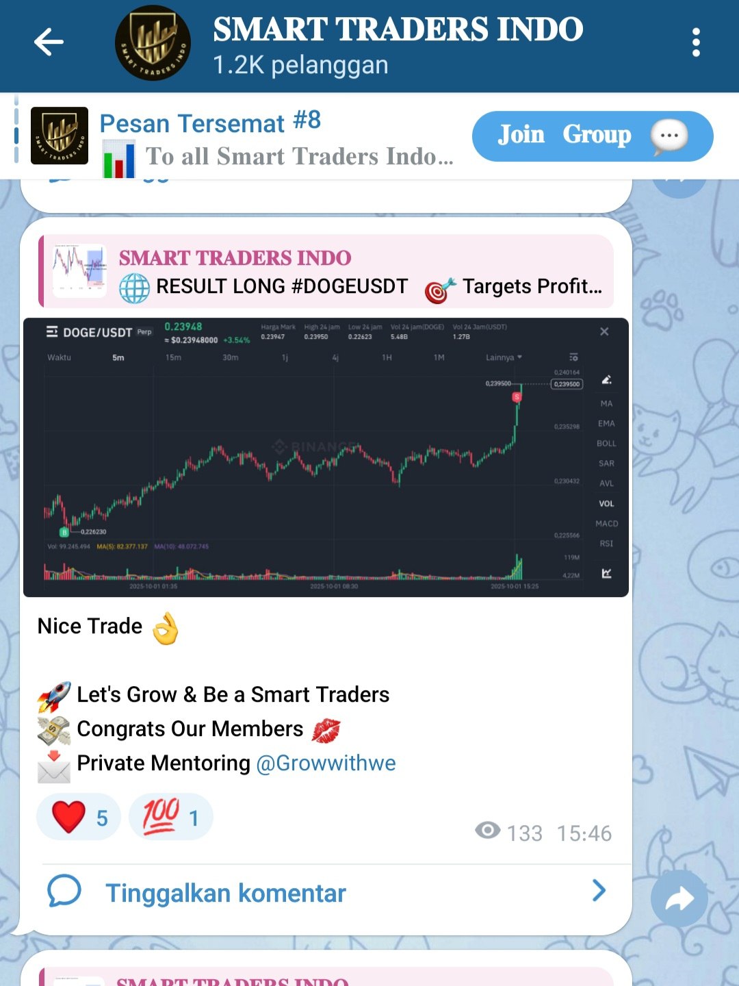 Chart DOGEUSDT