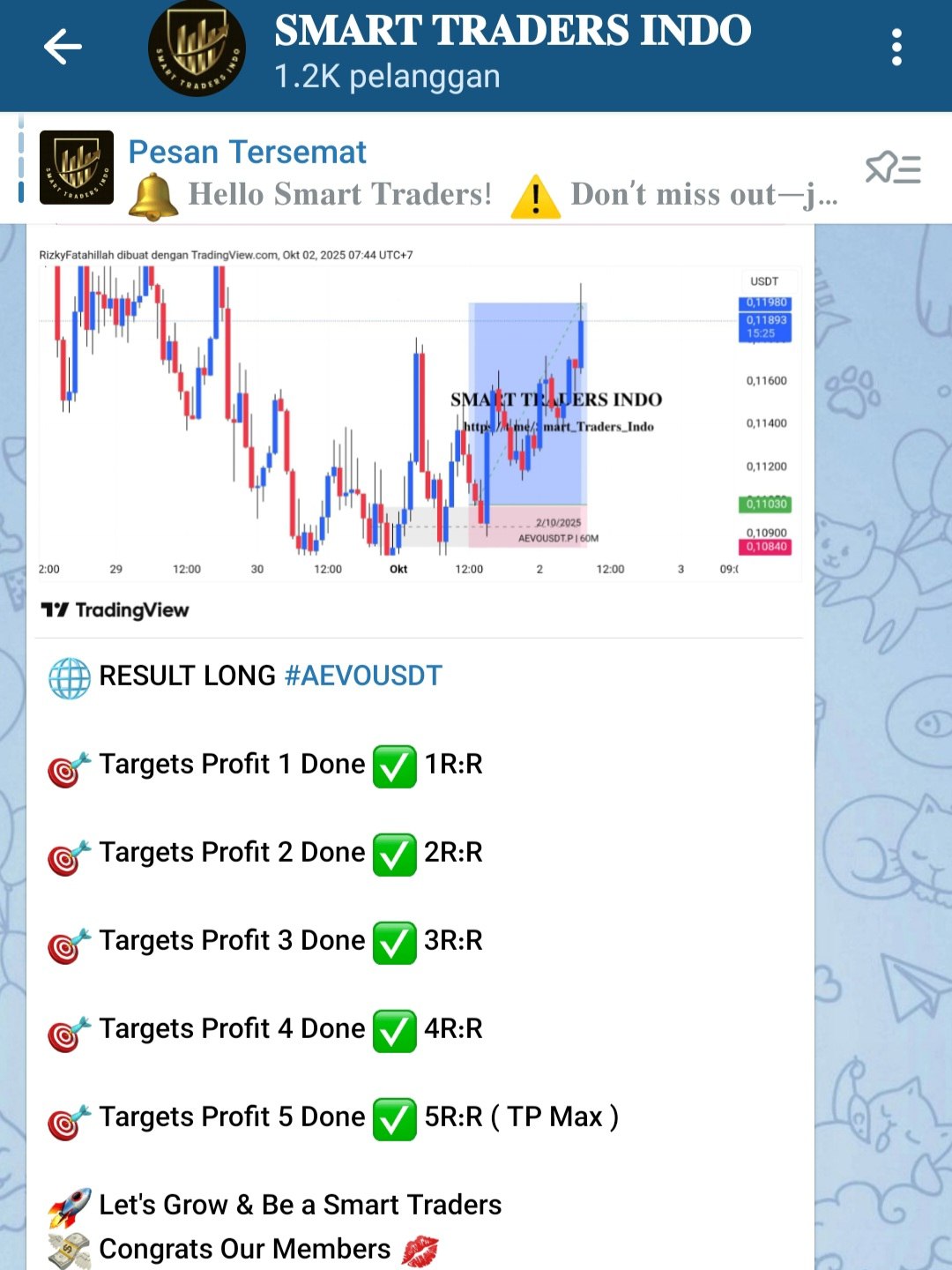 Hasil AEVOUSDT