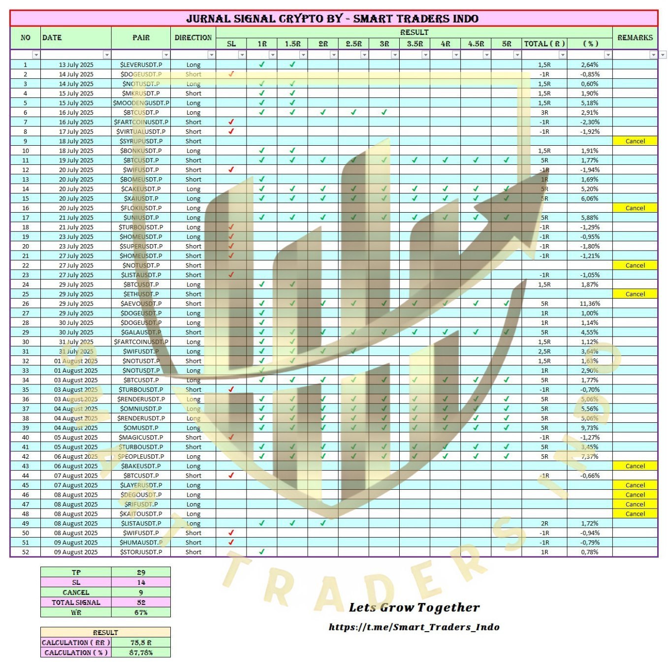 Jurnal Sinyal Juli-Agustus