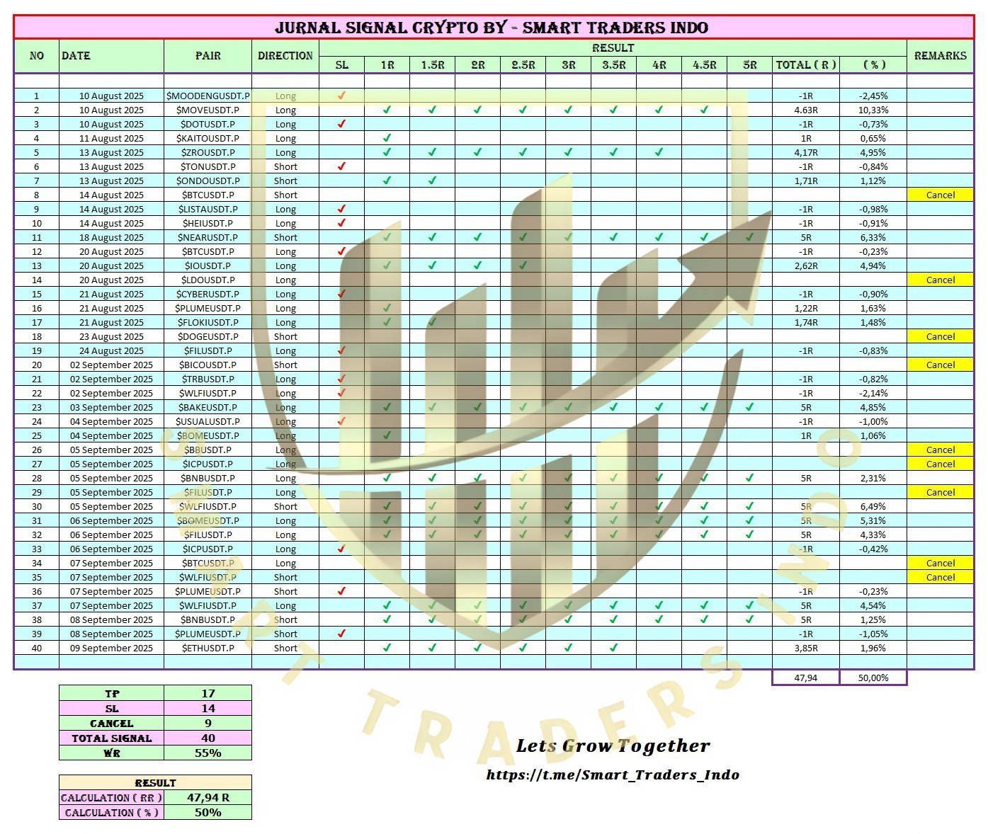 Jurnal Sinyal Agustus